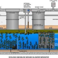 oil water separator guide